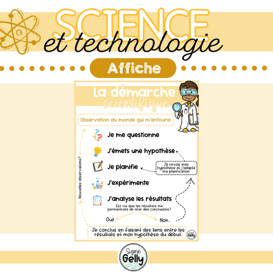 Affiche- La démarche scientifique